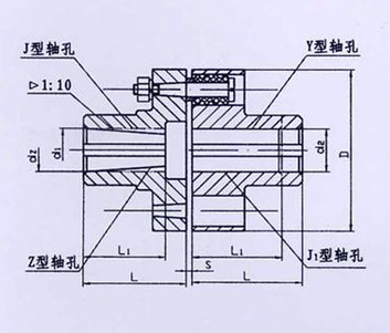 TL型、TLL帶制動輪型彈性套柱銷聯(lián)軸器系列