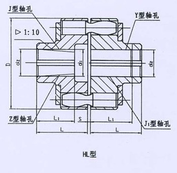 HL型、HLL帶制動輪型彈性套柱銷聯(lián)軸器系列 